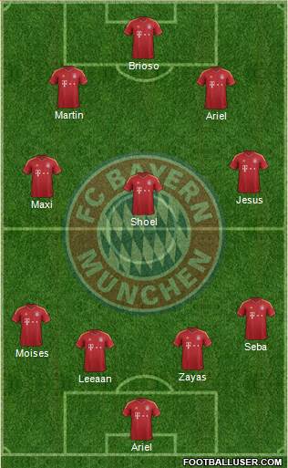 FC Bayern München Formation 2013
