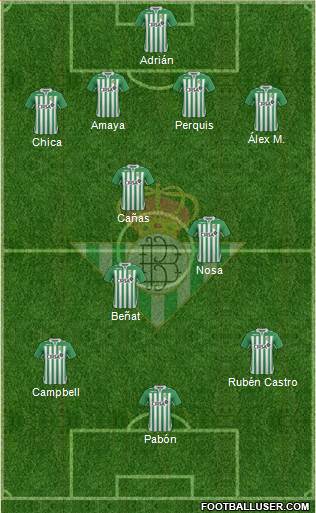 Real Betis B., S.A.D. Formation 2013