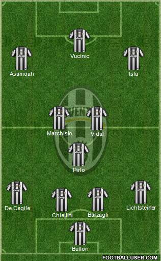 Juventus Formation 2013