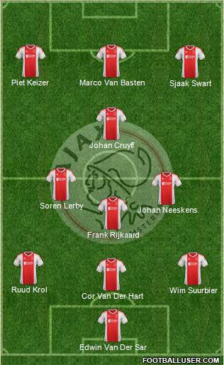 AFC Ajax Formation 2013