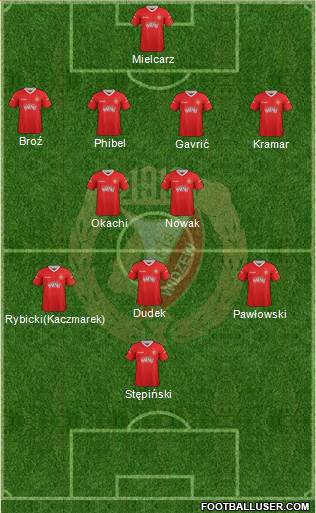 Widzew Lodz Formation 2013