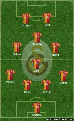 Galatasaray SK Formation 2013