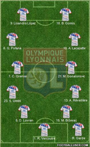 Olympique Lyonnais Formation 2013