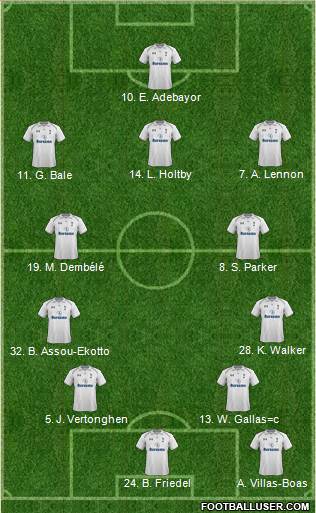 Tottenham Hotspur Formation 2013