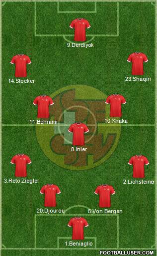 Switzerland Formation 2013