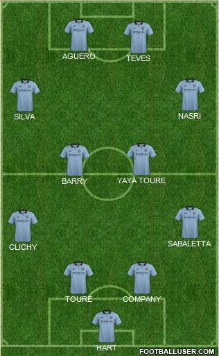 Manchester City Formation 2013