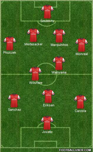 Arsenal Formation 2013