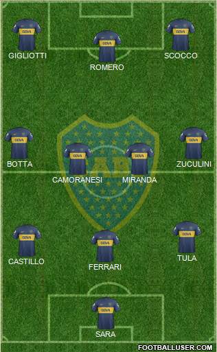 Boca Juniors Formation 2013