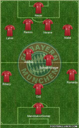 FC Bayern München Formation 2013