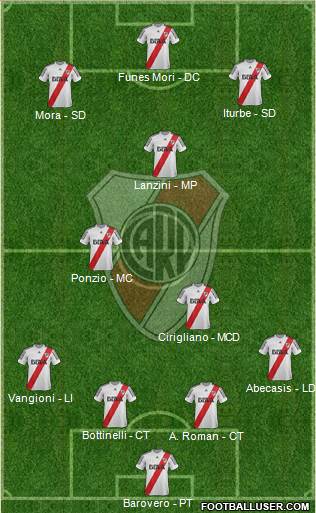 River Plate Formation 2013