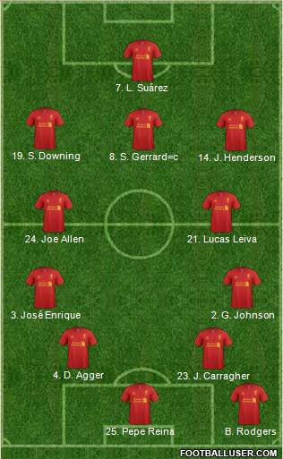 Liverpool Formation 2013