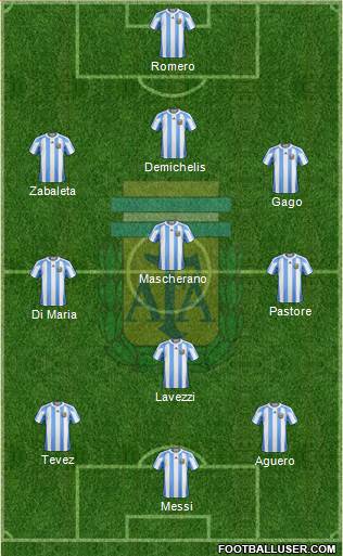 Argentina Formation 2013