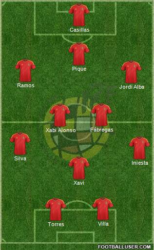 Spain Formation 2013