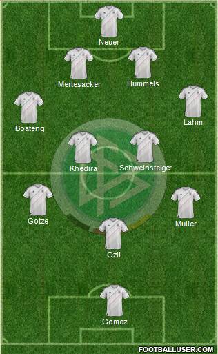 Germany Formation 2013