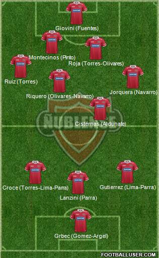 CD Ñublense S.A.D.P. Formation 2013