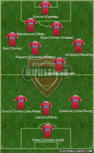 CD Ñublense S.A.D.P. football formation