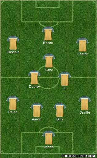 Australia Formation 2013