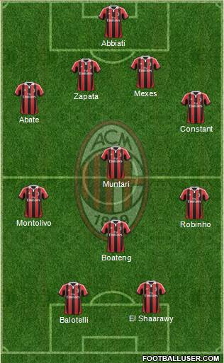 A.C. Milan Formation 2013