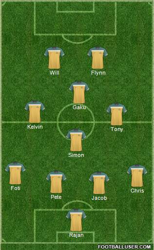 Australia Formation 2013