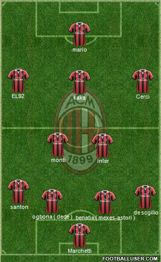 A.C. Milan Formation 2013