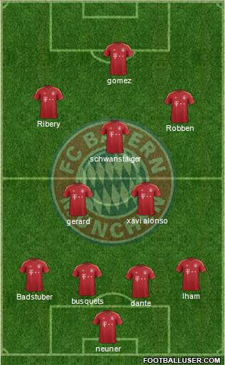 FC Bayern München Formation 2013