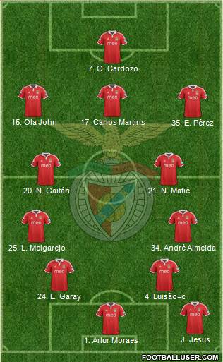 Sport Lisboa e Benfica - SAD Formation 2013
