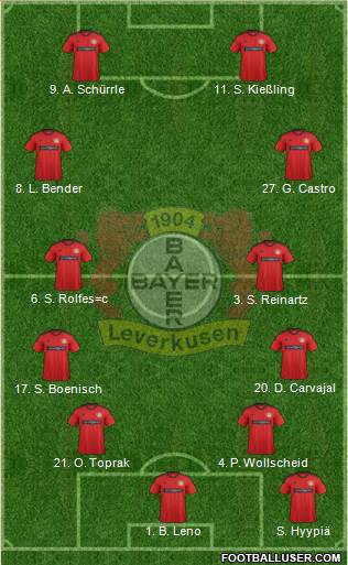 Bayer 04 Leverkusen Formation 2013