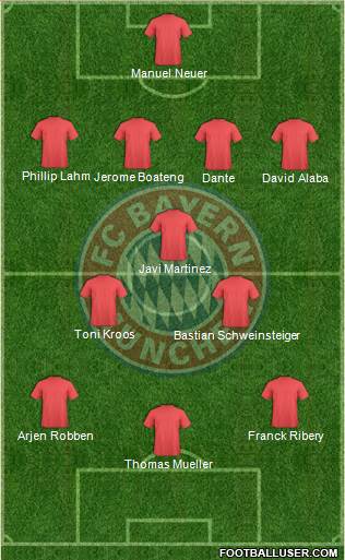 FC Bayern München Formation 2013