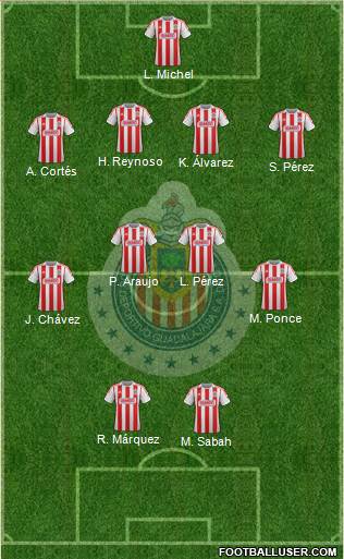Club Guadalajara Formation 2013