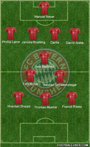 FC Bayern München Formation 2013