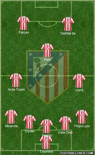 Atlético Madrid B Formation 2013