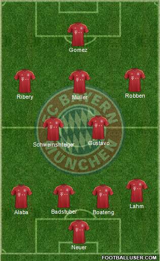 FC Bayern München Formation 2013