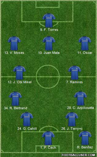 Chelsea Formation 2013