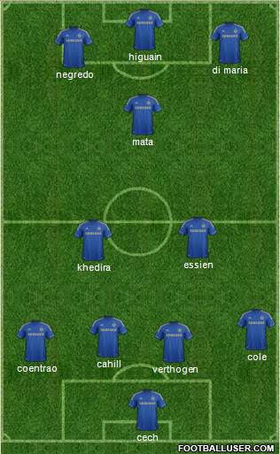 Chelsea Formation 2013
