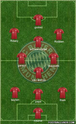 FC Bayern München Formation 2013