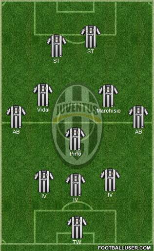 Juventus Formation 2013