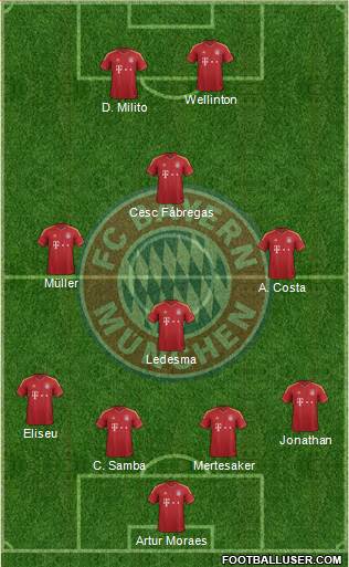 FC Bayern München Formation 2013