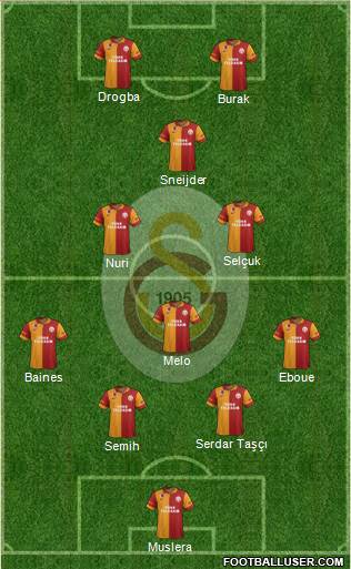 Galatasaray SK Formation 2013
