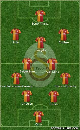 Galatasaray SK Formation 2013