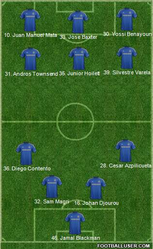 Chelsea Formation 2013