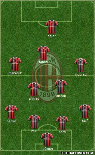 A.C. Milan Formation 2013