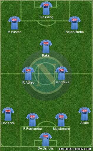 Napoli Formation 2013