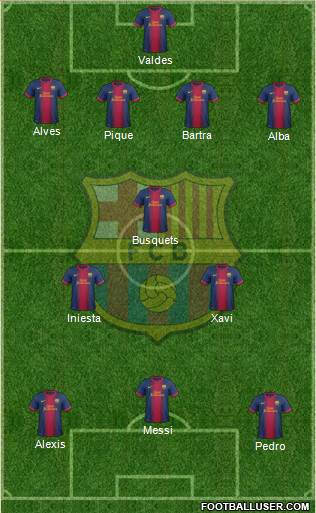 F.C. Barcelona Formation 2013