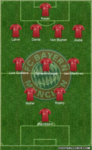 FC Bayern München Formation 2013