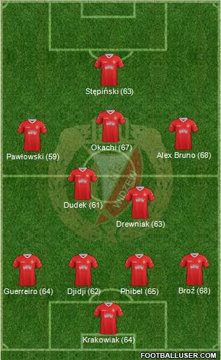 Widzew Lodz Formation 2013
