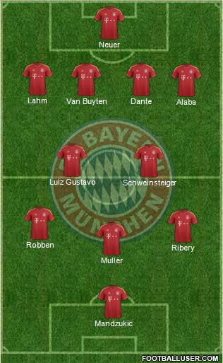 FC Bayern München Formation 2013