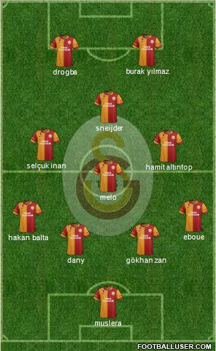 Galatasaray SK Formation 2013