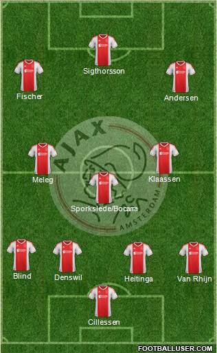AFC Ajax Formation 2013