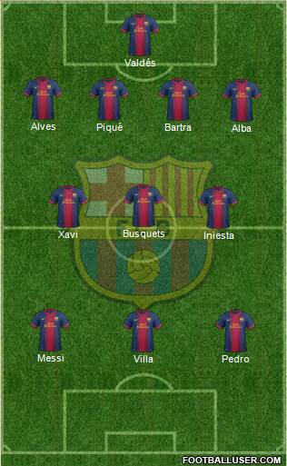 F.C. Barcelona Formation 2013