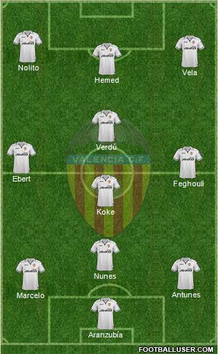 Valencia C.F., S.A.D. Formation 2013